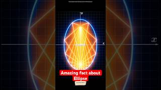 Why Ellipses are More Amazing than You Think shorts [upl. by Larena]