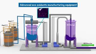 TADOX TERI Advanced Oxidation Technology for Wastewater Treatment and Reuse [upl. by Carleton]