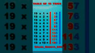 Table of 19 trick  19 Table Trick  Table Trick subscribe shorts trending like [upl. by Atrahc118]