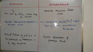 Clinical picture of hypoxia hypercapnia [upl. by Moises]