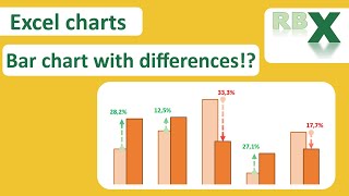 Bar chart with differences in Excel [upl. by Weissman284]