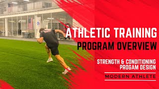 Athletic Training Program Overview [upl. by Eigger]