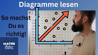 Diagramm Wertetabelle erstellen proportionale Zuordnung [upl. by Saddler]