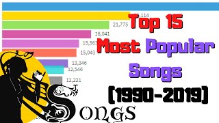 TOP 100 MOST Streamed Rap Songs OF ALL TIME Spotify [upl. by Monty821]