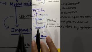 CLASS 12 Inorganic chemistry  What are the various steps involved in metallurgy shorts neet [upl. by Auohc919]