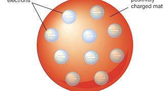 Plum Pudding Atomic Model [upl. by Namielus185]