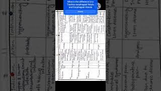 Esophageal Atresia and Tracheoesophageal fistula case presentation TEF case presentation shorts [upl. by Anelahs353]