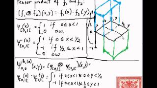 2D Haar Wavelets Part 02 Tensor Products and 2D Wavelets [upl. by Sirron]