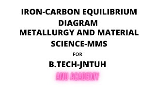 IRONCARBONEQUILIBRIUMDIAGRAMMMSBTECHJNTUH [upl. by Yarrum]