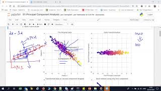 Dimensional Reduction Principal Component Analysis [upl. by Teodor350]