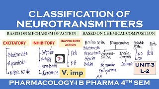 Classification of Neurotransmitters  Excitatory amp Inhibitory Neurotransmitters  Pcology U3  L2 [upl. by Kiefer32]