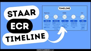 Mastering the STAAR ECR Your Roadmap to Student Success [upl. by Aztilay]