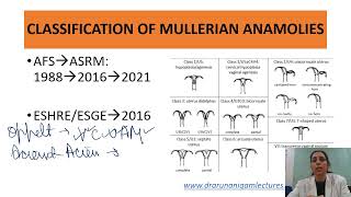 Mullerian Anomaly Classification MAC 2021 by Prof Aruna Nigam [upl. by Arahset398]