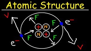 Chemistry  Atomic Structure  EXPLAINED [upl. by Schott]