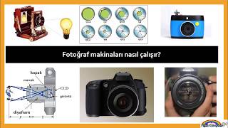 138 Fotoğraf makinaları nasıl çalışır [upl. by Swift]