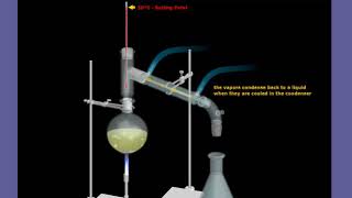 Simple Distillation Animation [upl. by Erlond]