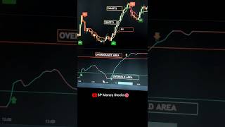 Range filter trading indicator shrot [upl. by Skees]