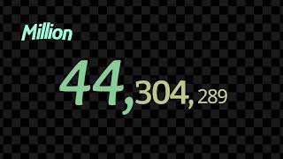 0 to ONE TRILLION with sounds [upl. by Benilda]