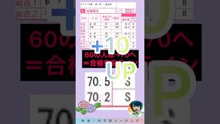 私立医学部ランキング最低偏差値60を超える方法6月 医学部受験 勉強法 医学部浪人医学部予備校 医学部再受験 [upl. by Tennes408]