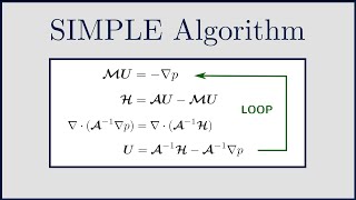 Mod01 Lec30 Some Exact Solutions of Navier Stokes Equation [upl. by Alliw]