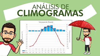 Análisis de climogramas [upl. by Latrice]