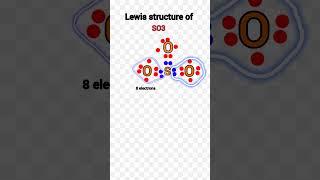 Lewis structure of sulphur trioxide ll Lewis structure of so3 [upl. by Appleby]