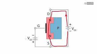 Hoạt động của jFET và deMOSFET  jFET là gì  MOSFET chế độ nghèo [upl. by Reddy]