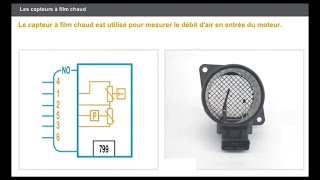 debitmetre dair  leur role et fonnctionnement [upl. by Eniamraj]