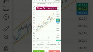 TIME TECHNOPLAST LATEST NEWSStockmarketinvestorsamp tradersclub [upl. by Ssenav111]