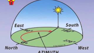 Intro to Solar Orientation Solar Schoolhouse [upl. by Annij751]