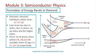 Formation of Energy Bands in solids [upl. by Oys200]