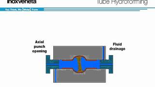 Tube hydroforming [upl. by Leirrad]