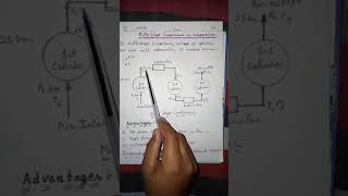 Importance Of Intercooling  Multistage Compressor Working PV Diagram  Briefly In Hindi [upl. by Bobinette]