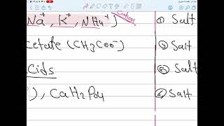 شرح Lab4 كيمياء طبيه Separation and Identification of cations part1 [upl. by Odille]