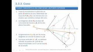 Cono Planos tangentes a un cono desde un punto exterior a su superficie [upl. by Aihsot]