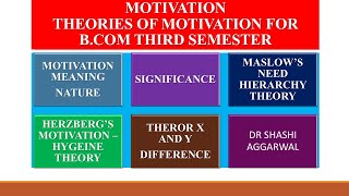 MOTIVATION amp THEORIES OF MOTIVATION [upl. by Dijam914]