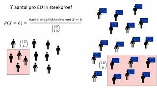 Steekproef en de hypergeometrische verdeling [upl. by Enomahs]