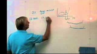 Choosing Your KW motor size from Solutions4Hybridscom [upl. by Doggett382]