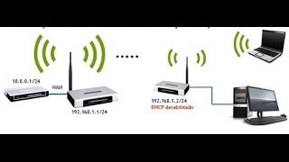 CONFIGURAR ROTEADOR TP LINK MODO REPETIDOR WDS [upl. by Bouldon]