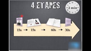 Entretien Se présenter en 2 minutes  La technique du livre [upl. by Yenttihw]