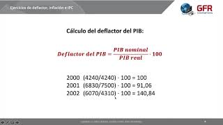 Economía Ejercicios de deflactor inflación e IPC [upl. by Fey]