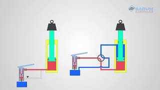 Single Acting and Double Acting hydraulic cylinders Whats the difference [upl. by Alissa]