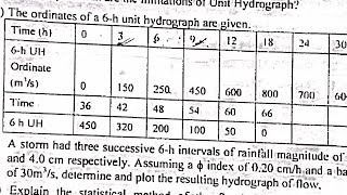 Unit Hydrograph numerical  Type 2  Hydrograph Analysis  Engineering Hydrology [upl. by Layol]