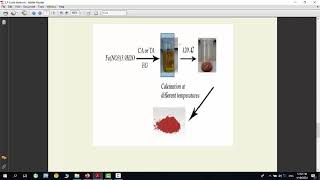 Synthesis of nanoparticles Pechini solgel and hydrothermal methods [upl. by Tnayrb]