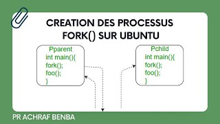 Création dun processus avec FORK langage C UBUNTU [upl. by Enimajneb]