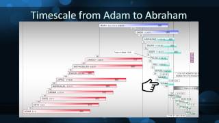 Gaps in Genesis genealogies Where Creation Magazine LIVE highlight [upl. by Einnil]