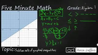 Algebra 1 Solution Sets of Graphed Inequalities [upl. by Nudd]