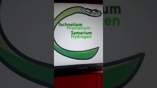 technetium proctatium samarium hydrogen [upl. by Belier]