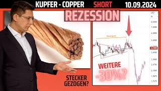 Kupfer deutet auf kristische Phase Weiterer Rücksetzer  Chartmuster mit Divergenz [upl. by Aihsotan475]