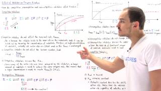 Enzyme Kinetics of Reversible Inhibition Part II [upl. by Mallorie]